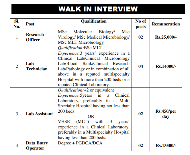 Malabar Cancer Center Recruitment 2020