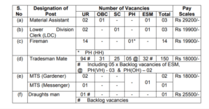 Ministry of Defence 36 FAD Recruitment 2022